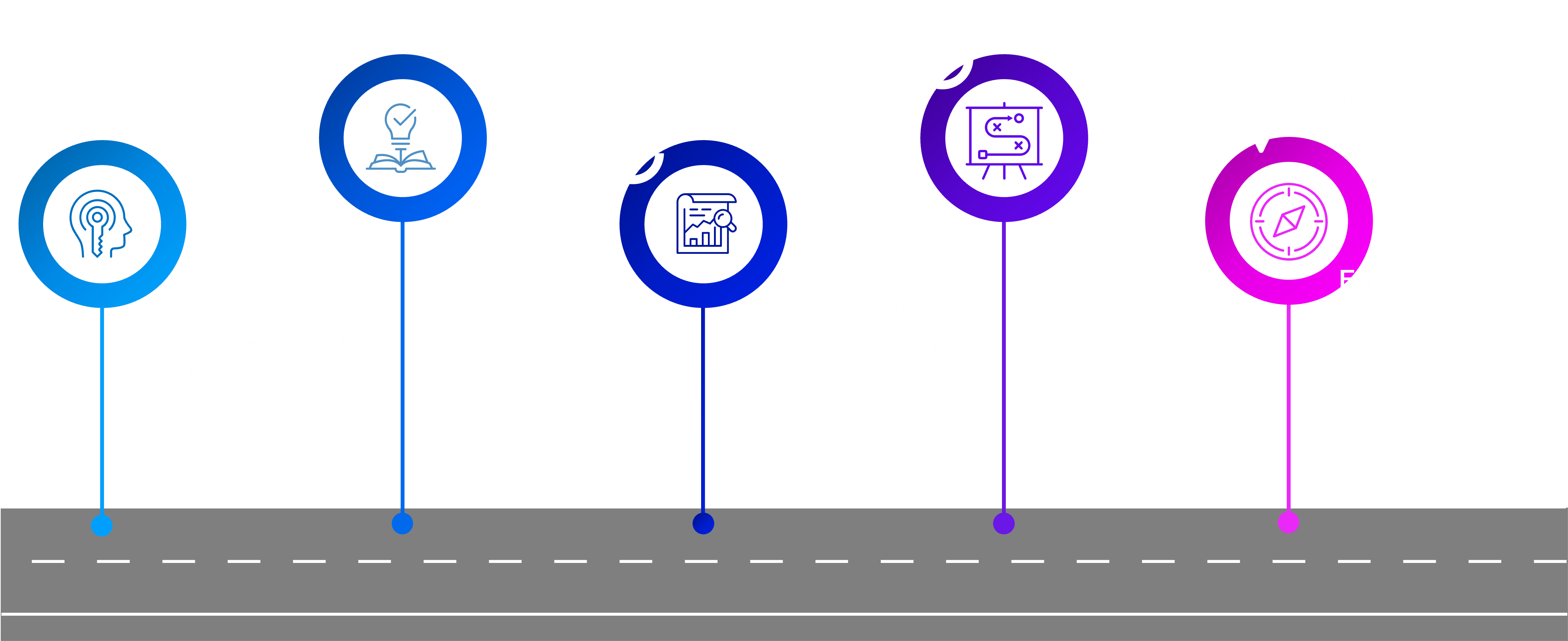 Graphic of a road with five distances marked: 'Adopt an Exponential IT Mindset', 'Explore the Art of the Possible', 'Gauge Your Organizational Readiness (Repeat annually)', 'Build an Exponential Roadmap (Repeat annually)', and 'Embark on Your Exponential IT Journey (You are here)'.