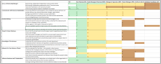 Sample of Info-Tech's BRM Role Expectations Worksheet deliverable.