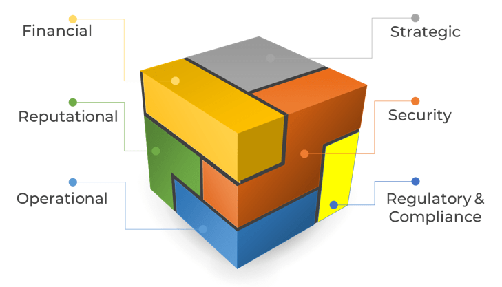 Multi-blueprint series on vendor risk assessment