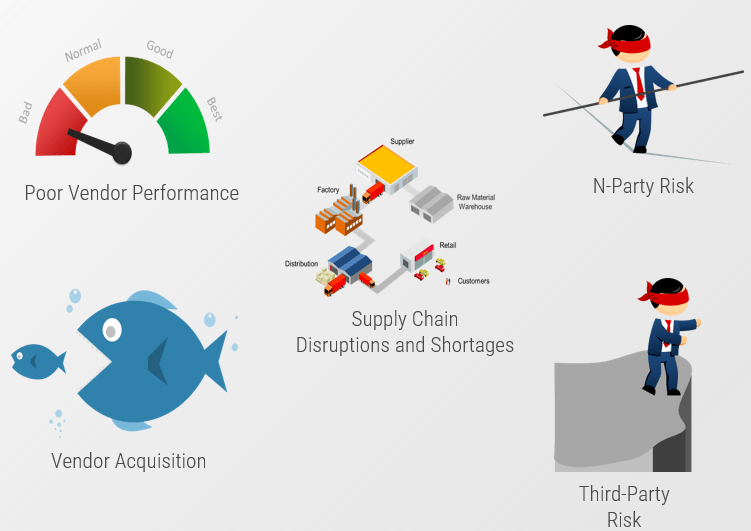 Identify and manage security risk impacts on your organization