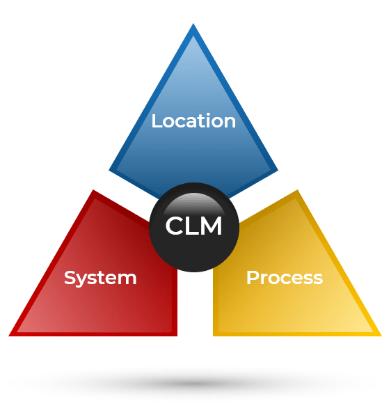 CLM triangle independent of each other