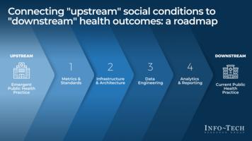 Solution Set Storyboard Thumbnail