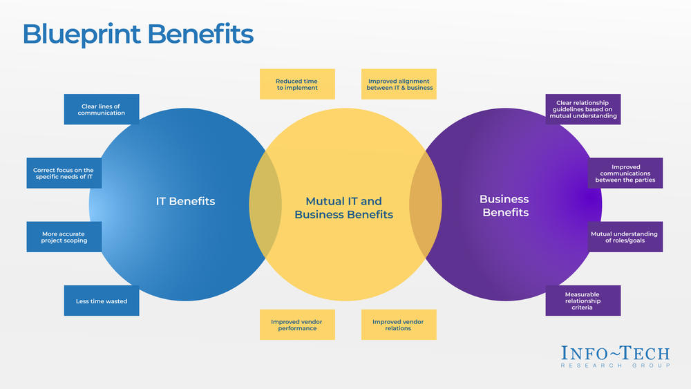 Evaluate Your Vendor Account Team to Optimize Vendor Relations preview picture