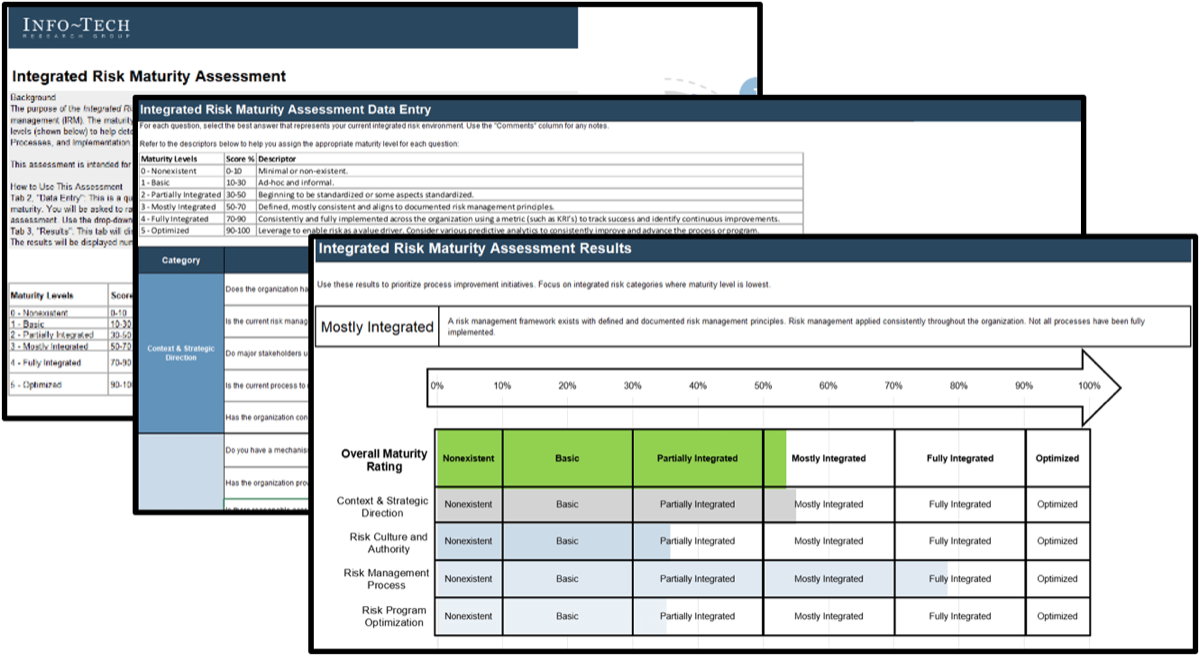 Sample of the Integrated Risk Maturity Assessment deliverable.