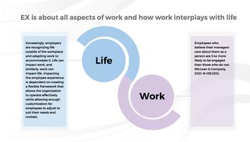 Design the Employee Experience preview picture