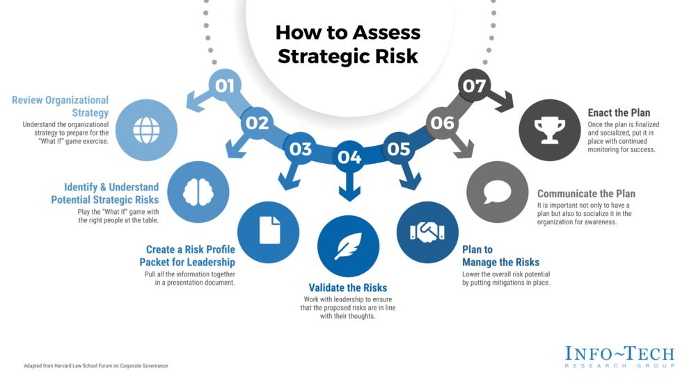 Identify and Manage Strategic Risk Impacts on Your Organization preview picture
