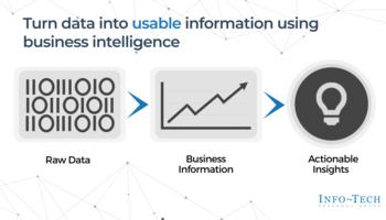 Select and Implement a Reporting and Analytics Solution preview picture