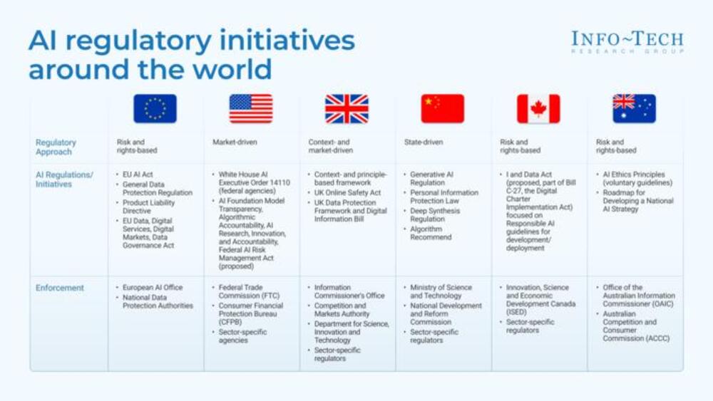 Thought model representing AI Transformation Brief – July 2024