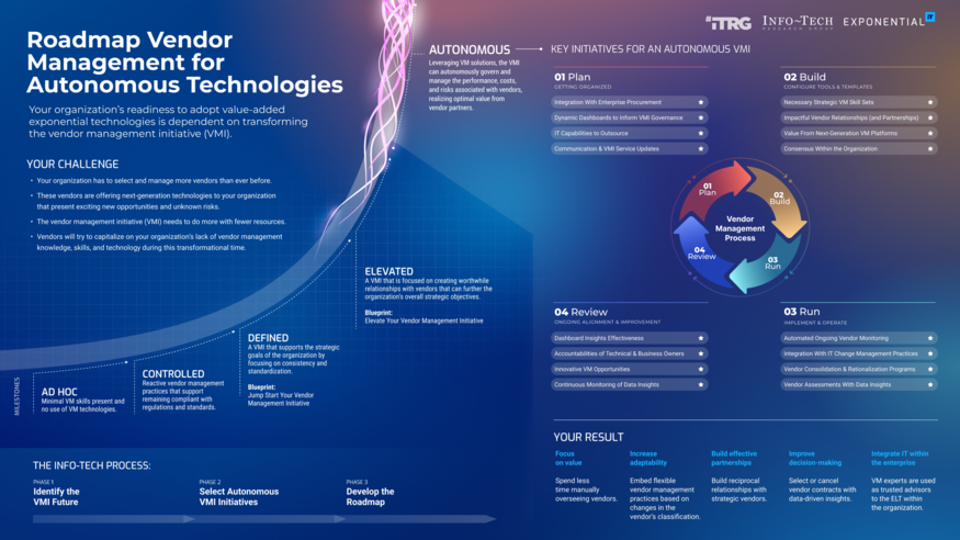 Thumbnail for Establish a Vendor Management Roadmap to Succeed With Autonomous Technologies