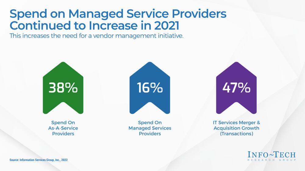 Essentials of Vendor Management for Small Business preview picture