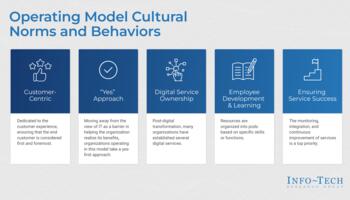 Implement the Next-Generation IT Operating Model preview picture
