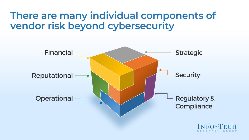Looking at Risk in a New Light: The Six Pillars of Vendor Risk Management preview picture