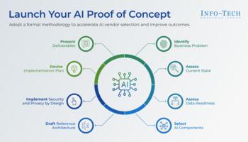 Launch Your AI Proof of Concept preview picture