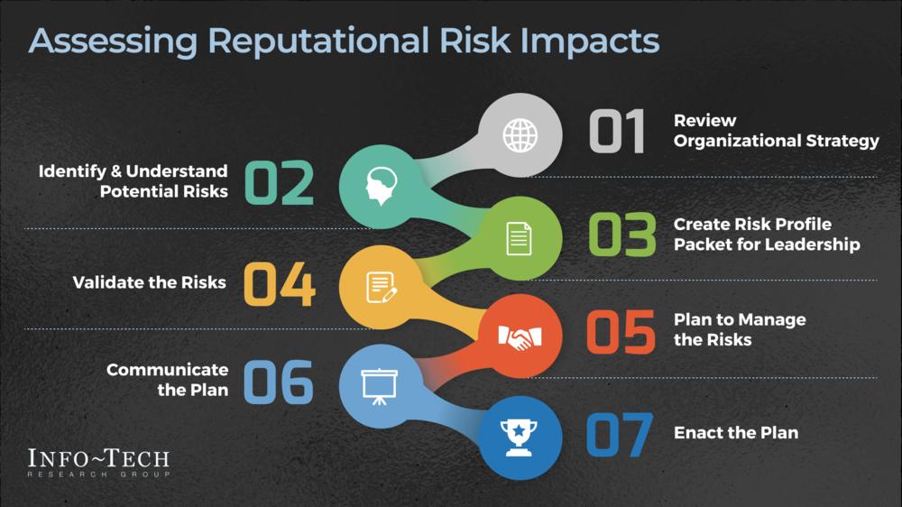 Identify and Manage Reputational Risk Impacts on Your Organization preview picture