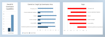 AI Governance Assessment Tool