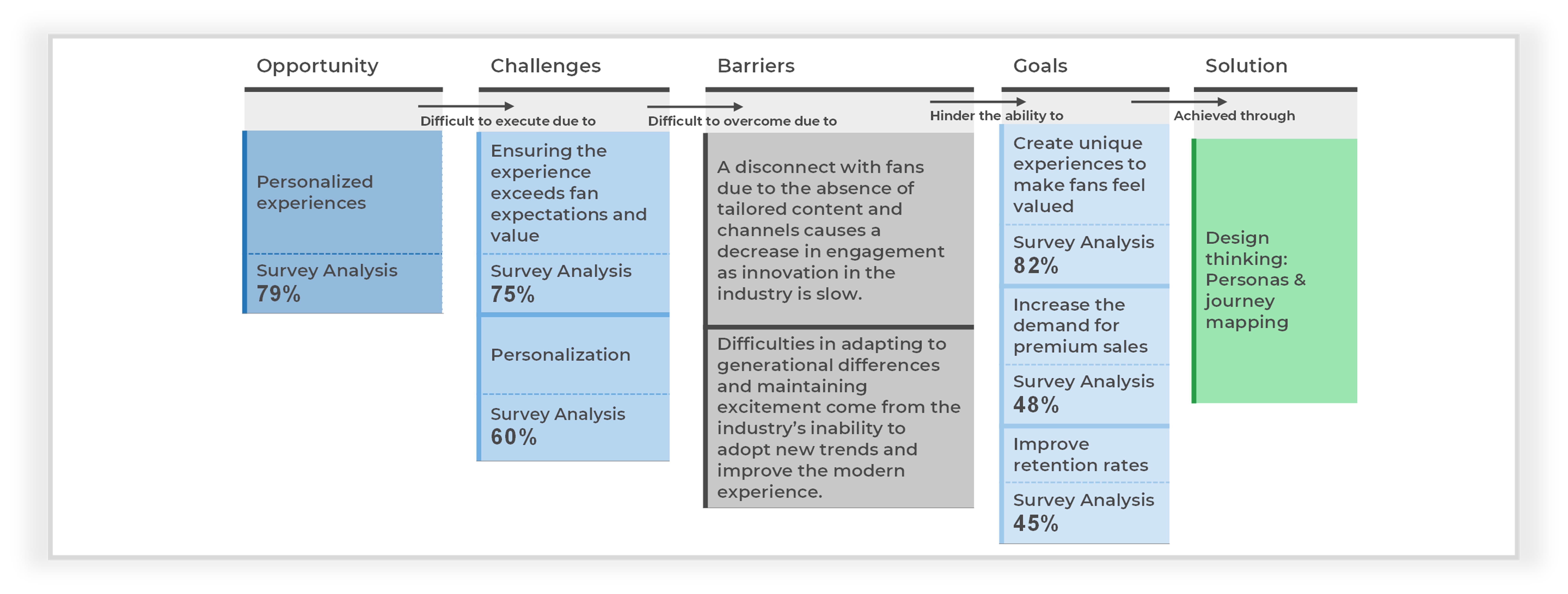 The image contains a screenshot of the Case Study One Overview diagram.