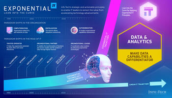 Exponential IT for Data and Analytics preview picture