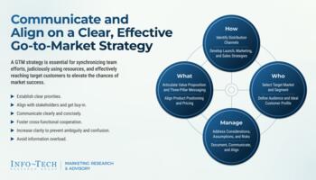 Go-to-Market Strategy on a Page preview picture
