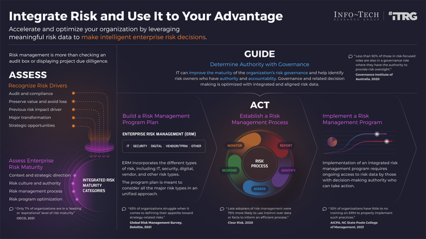 Integrate IT Risk Into Enterprise Risk visualization