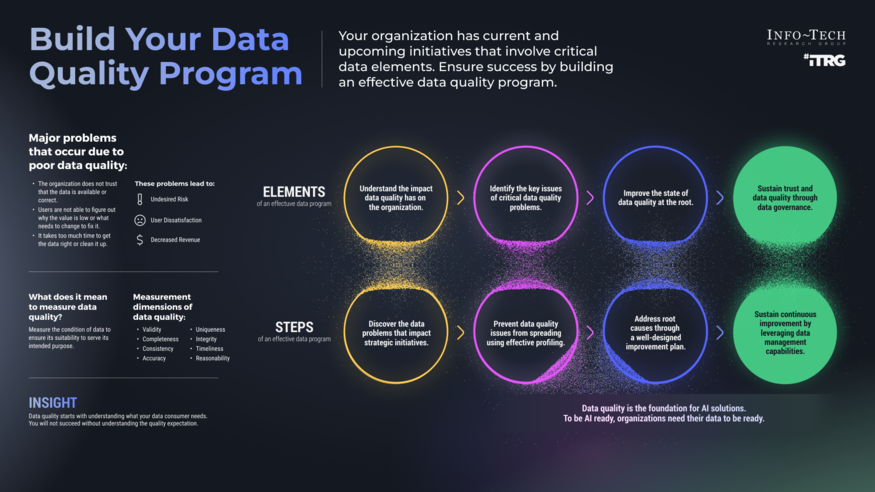 Thumbnail for Build Your Data Quality Program