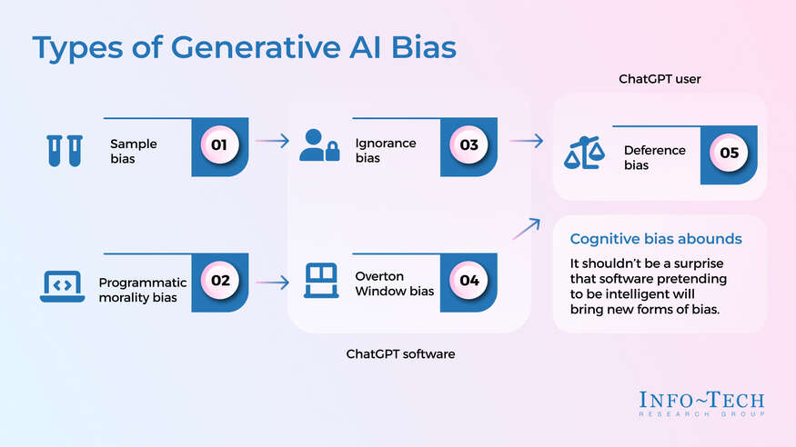 Use ChatGPT Wisely to Improve Productivity visualization