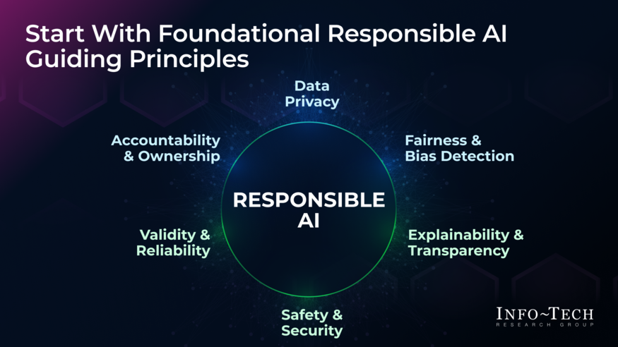 Thumbnail for Prepare for AI Regulation