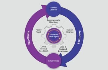 Activate Frontline Managers in Change Management preview picture