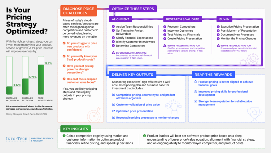 Optimize Software Pricing in a Volatile Competitive Market visualization