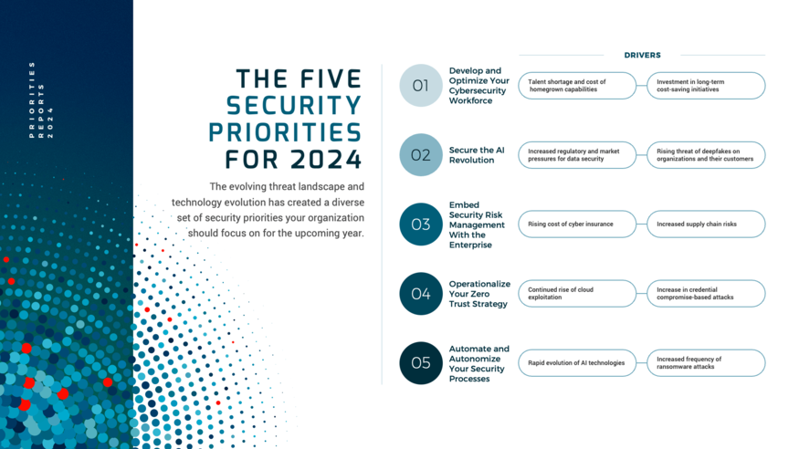 Thumbnail for Security Priorities 2024